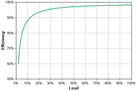 http://www.apc.com/CFIDE/GraphData.cfm?graphCache=wc50&graphID=Images/8237093940105238.png